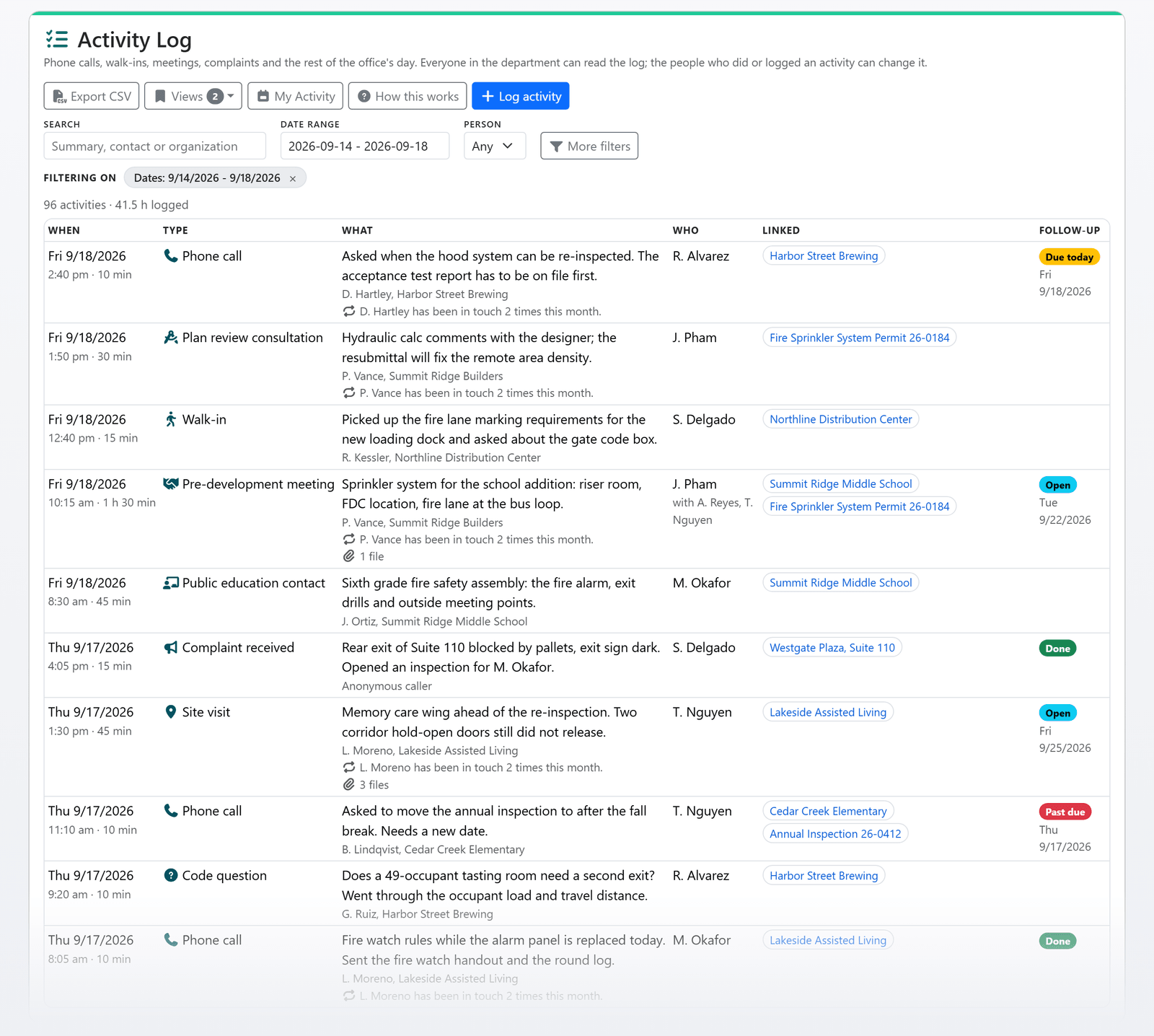 The Activity Log in FireInspection360: a week of the fire marshal's office's phone calls, walk-ins, meetings and complaints, each with its type, who did it, the linked record, the minutes and any follow-up (sample data)