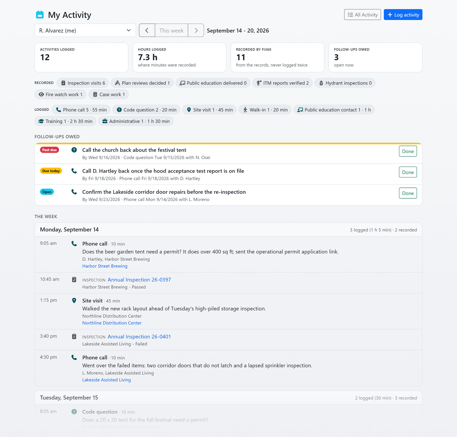 My Activity for one inspector's week in FireInspection360: the activities they logged beside the inspection visits, plan reviews and other work the system recorded for them (sample data)