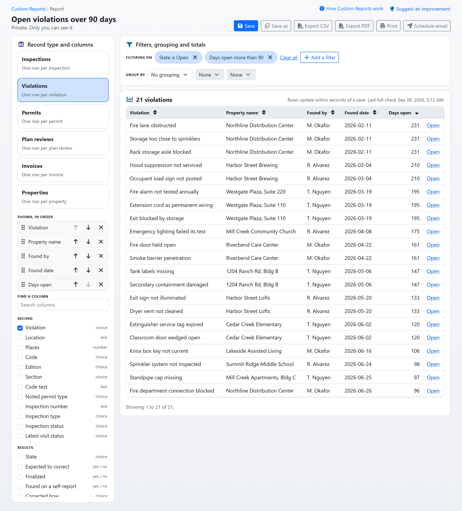 A private custom report listing open violations more than 90 days old: the columns shown in order beside the report, filter chips for State is Open and Days open more than 90, and rows of violations with the property, the inspector, the date found, the days open and an Open link to each record (sample data)