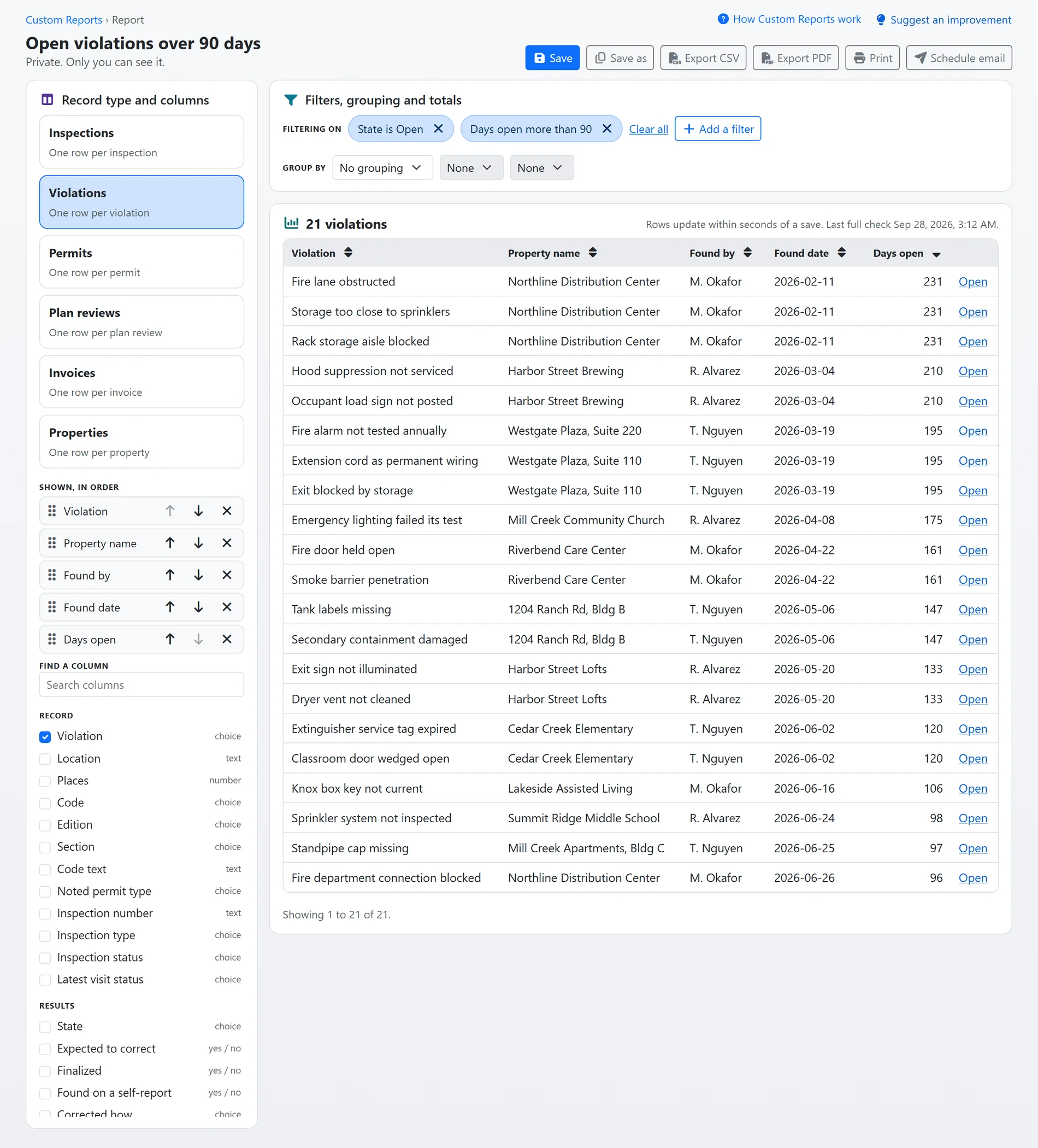 A private custom report listing open violations more than 90 days old: the columns shown in order beside the report, filter chips for State is Open and Days open more than 90, and rows of violations with the property, the inspector, the date found, the days open and an Open link to each record (sample data)