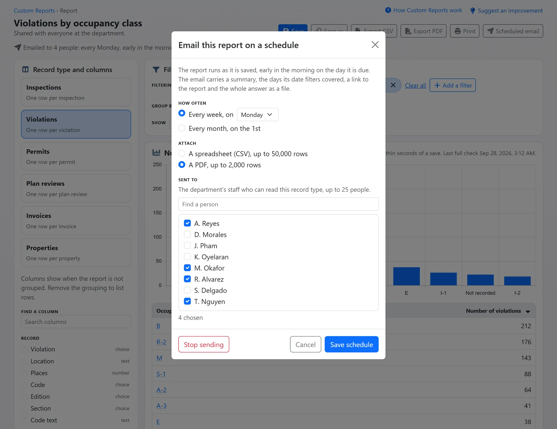 The window that schedules a custom report by email: every Monday or on the 1st of each month, a PDF or a spreadsheet attached, and the department's staff chosen as recipients (sample data)