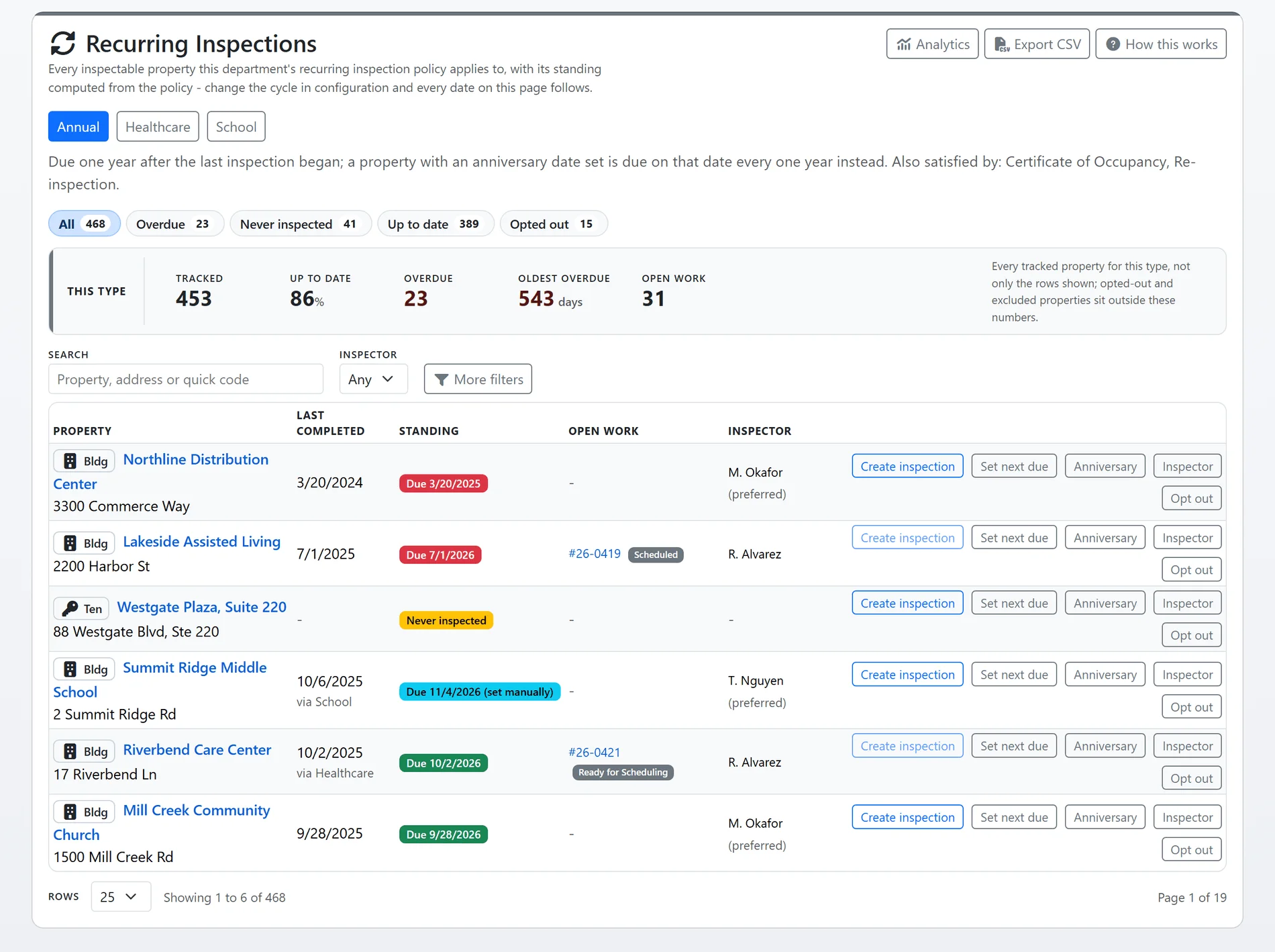 The recurring inspections list in FireInspection360: the department's policy as a sentence, counts of overdue, never inspected and up to date properties, and each property's standing with its next due date (sample data)