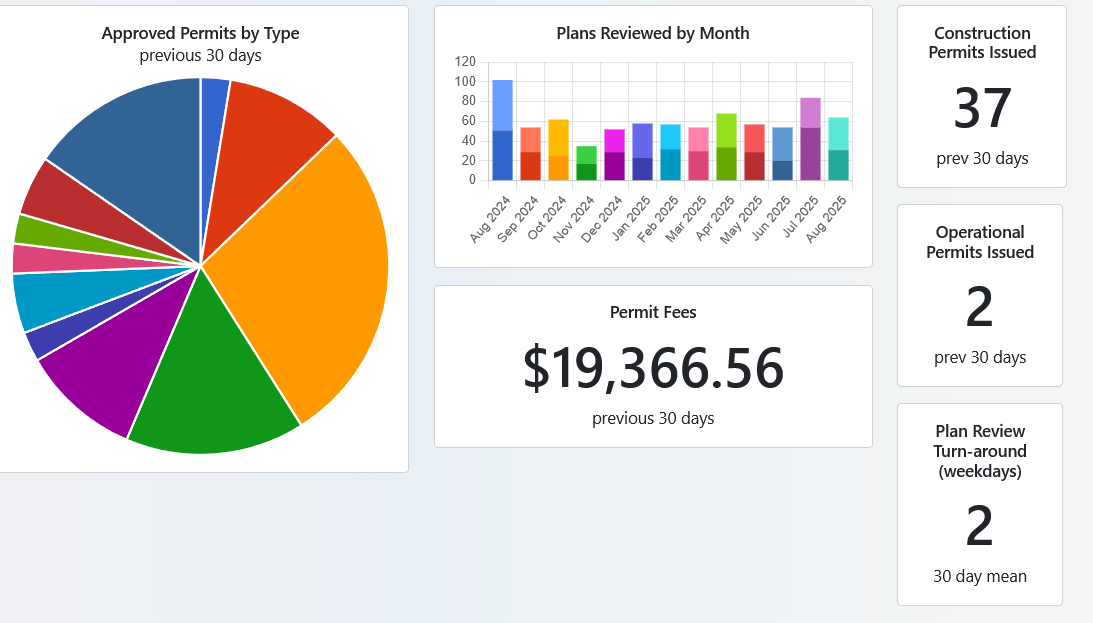 Plan Review preview