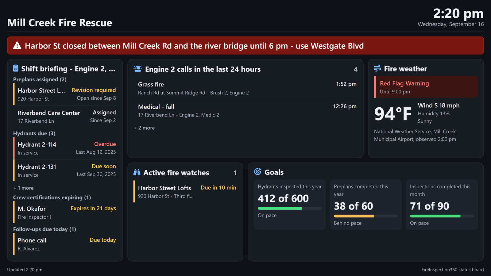 A crew screen in the Station 2 day room: a road closure message across the top, the shift briefing for Engine 2, B shift, Engine 2's recent calls, fire weather under a Red Flag Warning, an active fire watch and three goals (sample data)