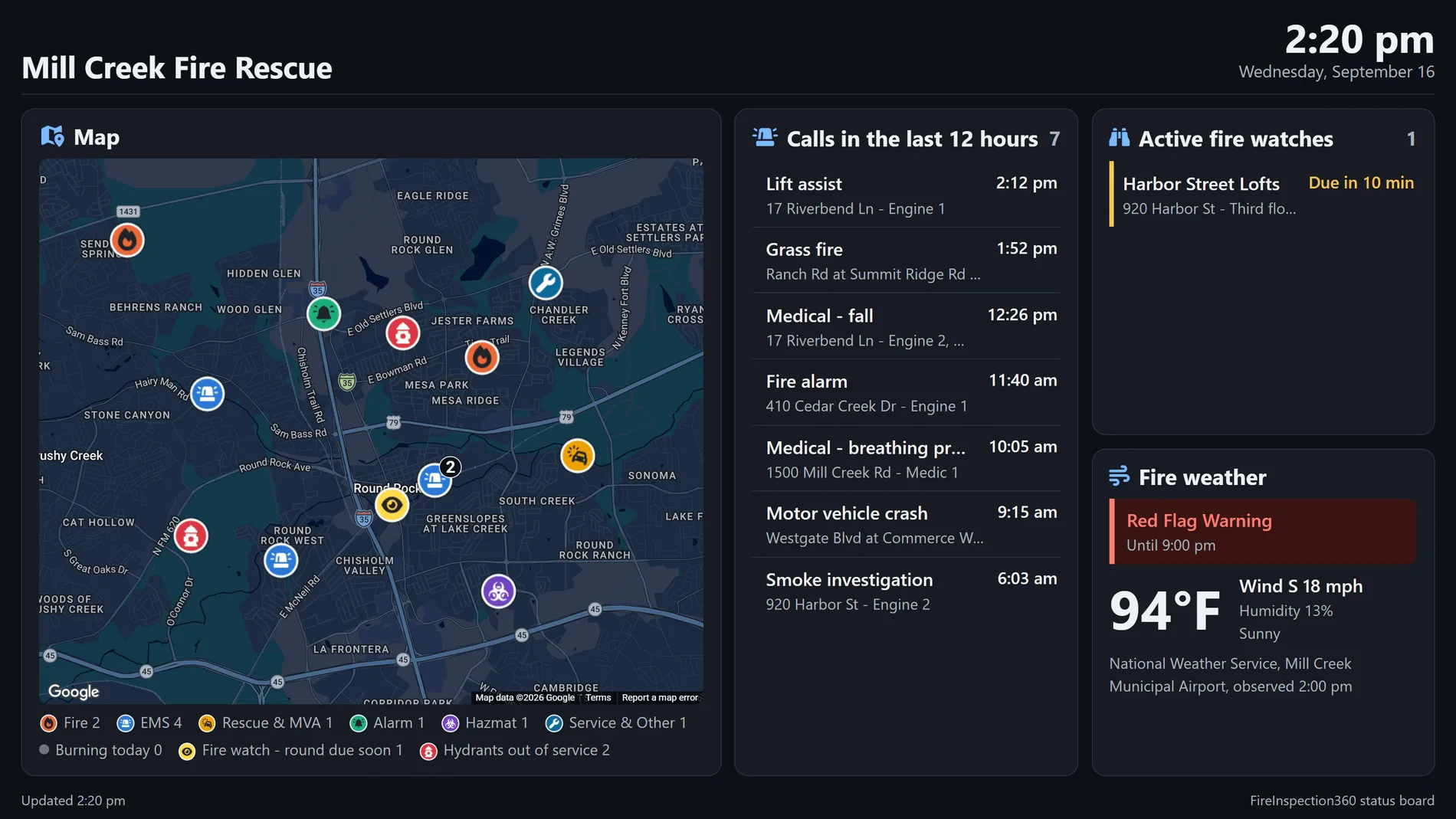 An operations room screen: a large map of the department's area with the day's calls marked by type icons, two medical calls folded into one marker reading 2, an active fire watch and two hydrants out of service, beside the last 12 hours of calls, the active fire watches and fire weather under a Red Flag Warning (sample data)